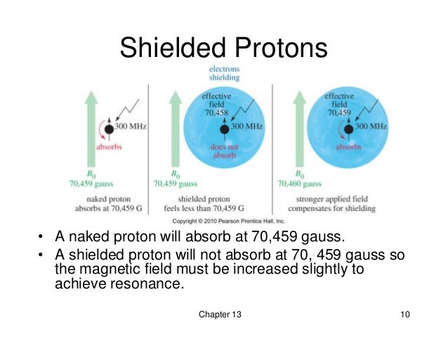 Proton Magnetic Resonance Spectroscopy 13 nuclear magnetic resonance spectroscopy wade 7th Proton Magnetic Resonance Spectroscopy 13 nuclear magnetic resonance spectroscopy wade 7th