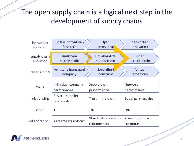 value chain v supply chain Te ct group: the glass supply chain - beyond visibility 1 the glass supply chain - beyond visibility value and someone else to pay for their pur-chase. value chain v supply chain Te ct group: the glass supply chain - beyond visibility 1 the glass supply chain - beyond visibility value and someone else to pay for their pur-chase.