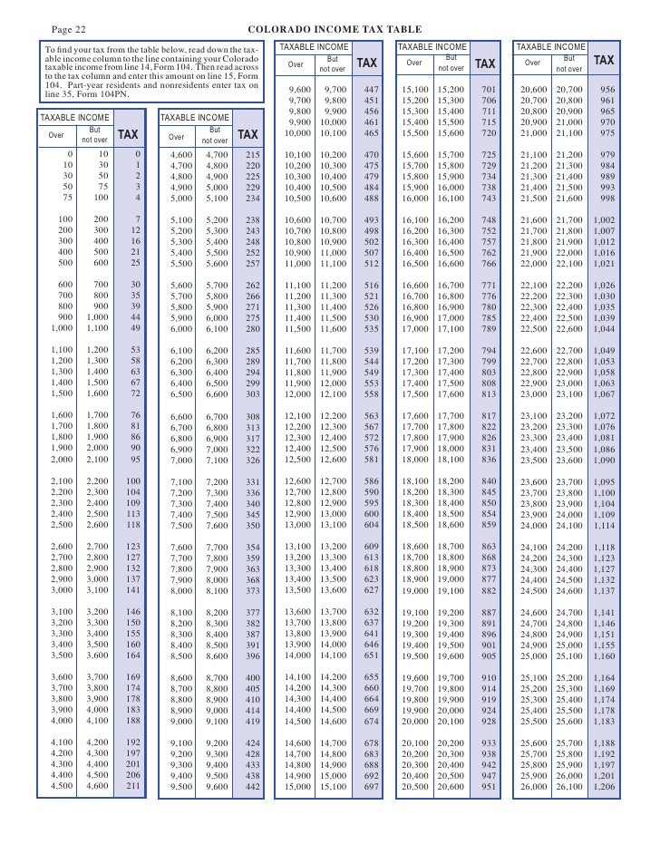 104 colorado tas form