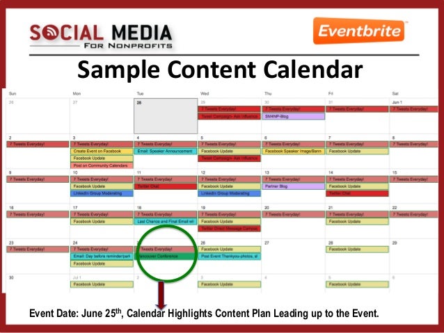 fundraising plans for nonprofits template