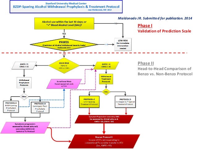 Price of valacyclovir