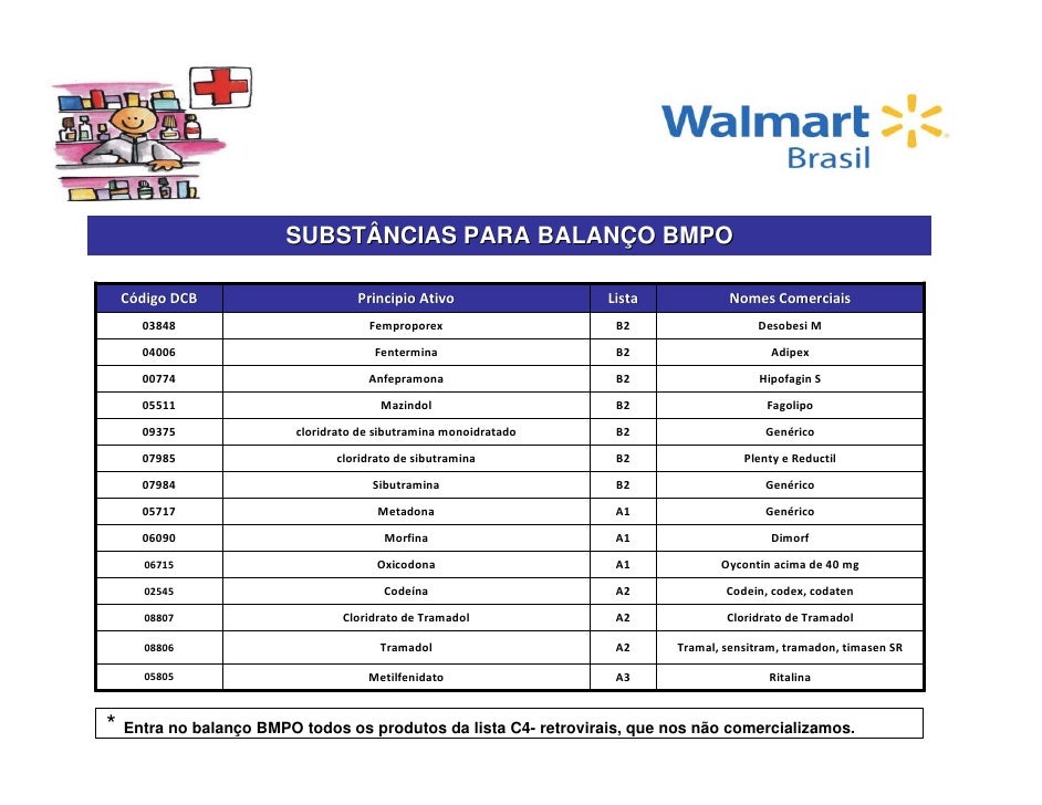 Material dispensação de produtos controlados- versão 2 Material dispensação de produtos controlados- versão 2