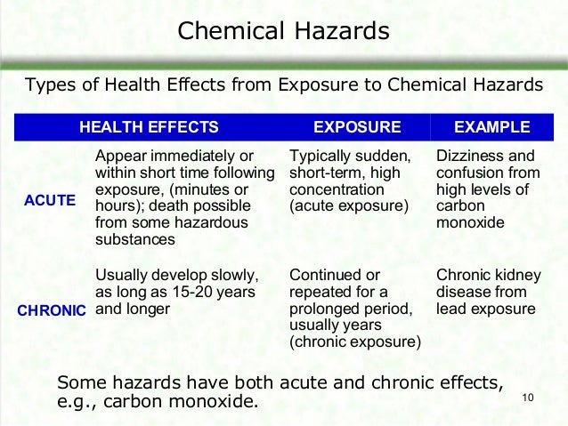 Long Term Exposure To Spray Paint Fumes Long Term Exposure To Spray Paint Fumes