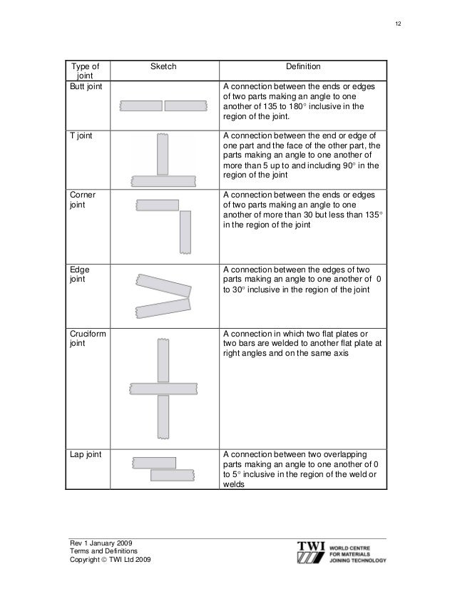 cswip 3.1 book