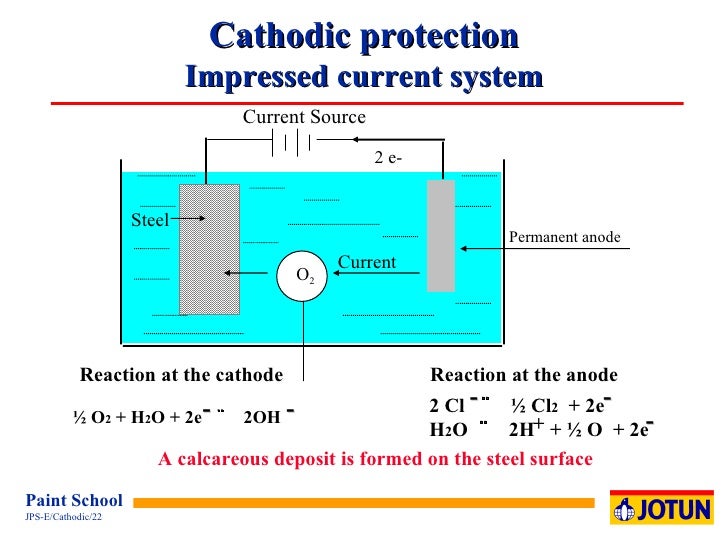 13 Cathodic Protection