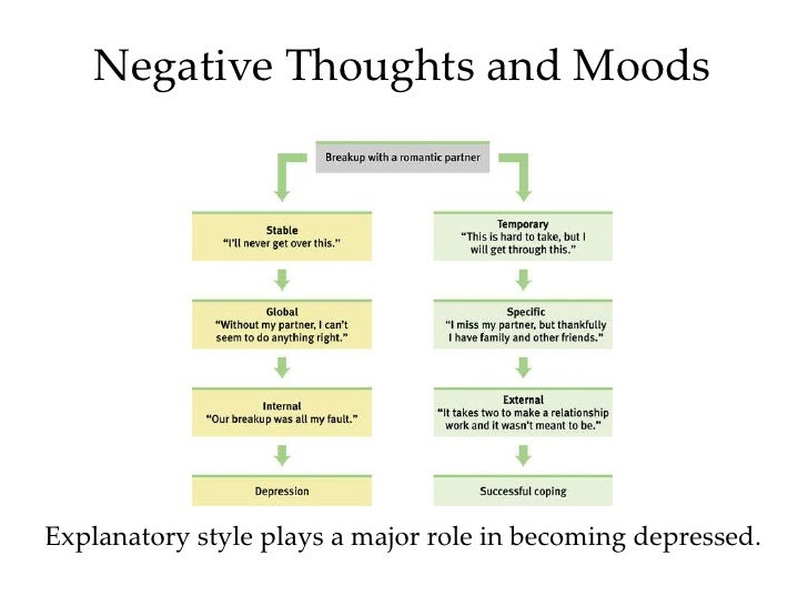 Negative thinking and depression