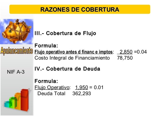 razones financieras