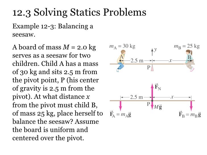 Solving Statics Problems