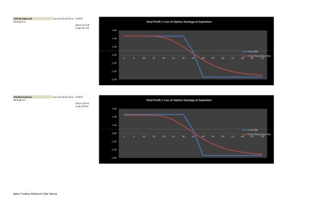 Option trading fidelity