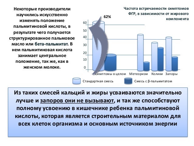 Запоры у ребенка с чем связано Запоры у ребенка с чем связано