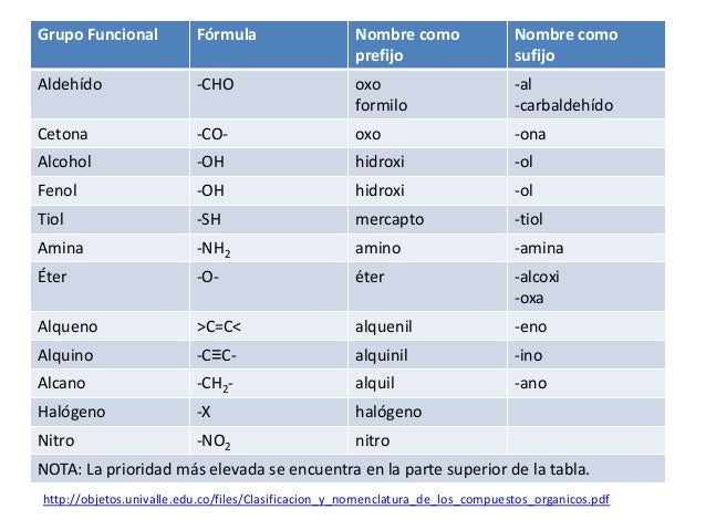 14. prioridad de grupos funcionales orgánicos