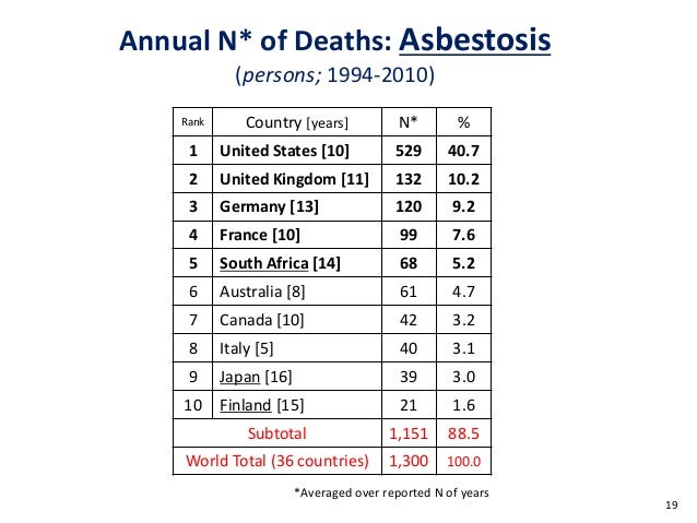 discover a legal professional in rockingham