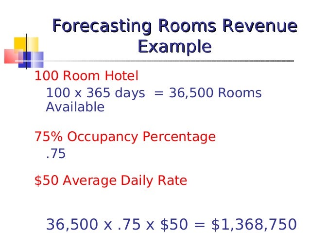 Room Occupancy Rate Formula Room Occupancy Rate Formula