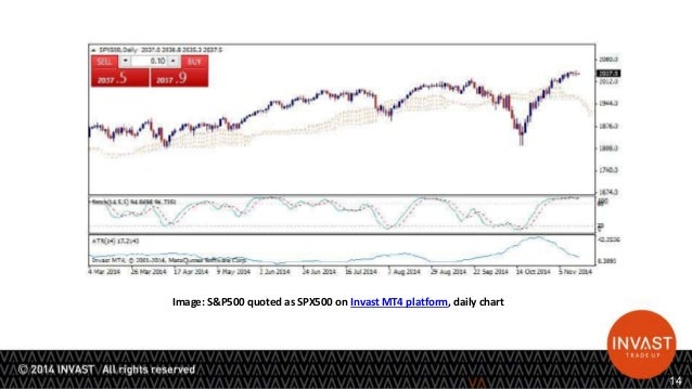 Binary options software provider