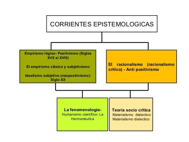 148825533 corrientes-epistemologicas