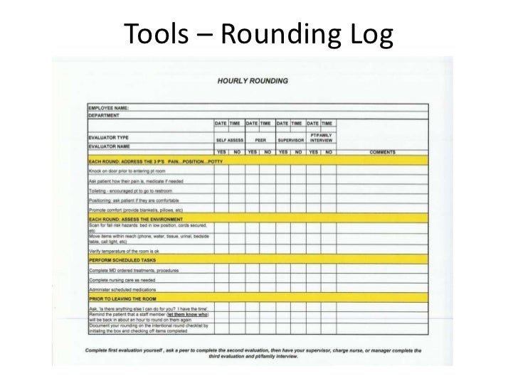 Employee Rounding Template Employee Rounding Template