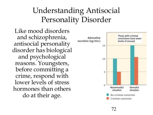essay on antisocial personality disorders essay on antisocial personality disorders