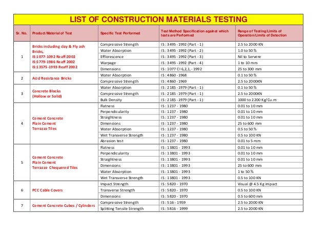 Materials Testing 1