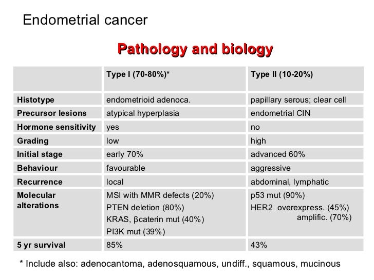 Signs of cervical most cancers injection cervical most cancers vaccine in india