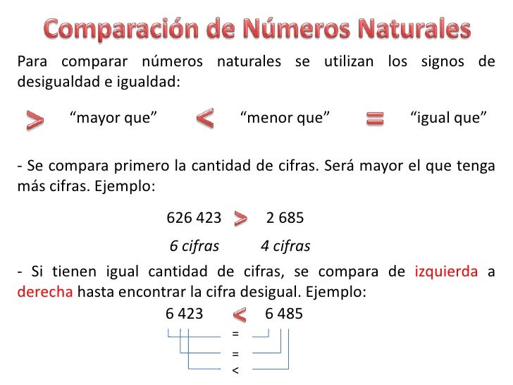 Resultado de imagen de COMPARACION DE NUMEROS ED PRIMARIA