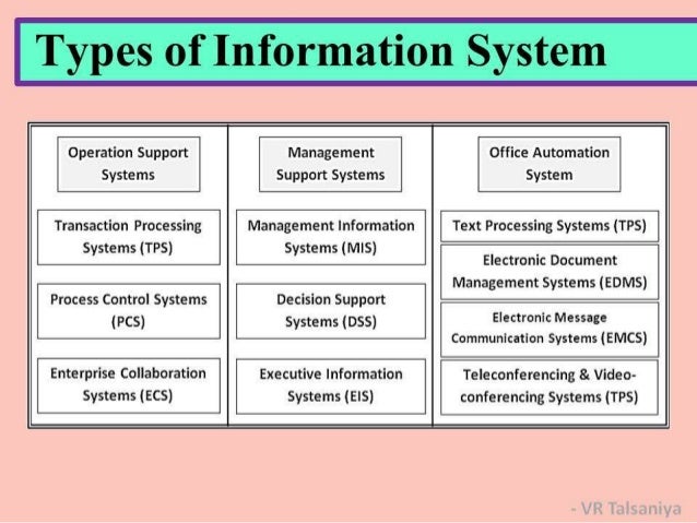 Types of transaction processing system