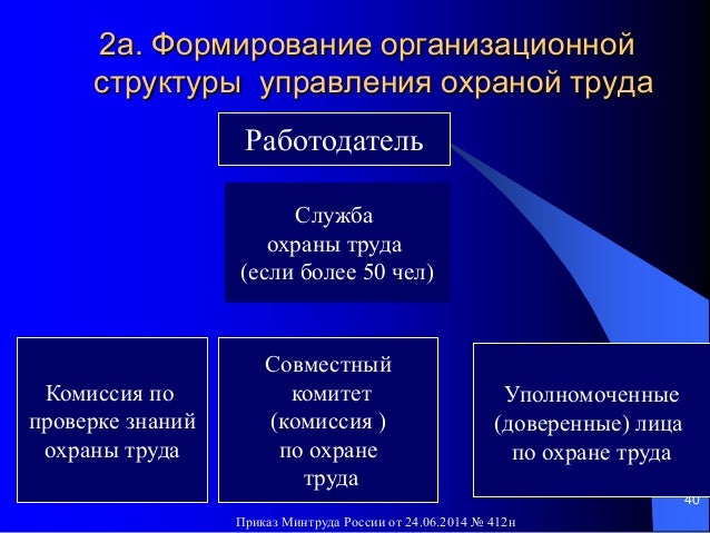 Приказом минтруда россии от 24.06.2014 n 412н от 24.06.2014 Лыткаринский городской суд Лыткарино