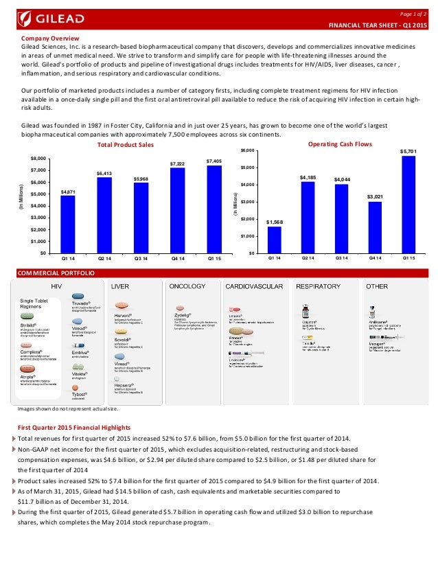 15.05.08 investor fact sheet (1)