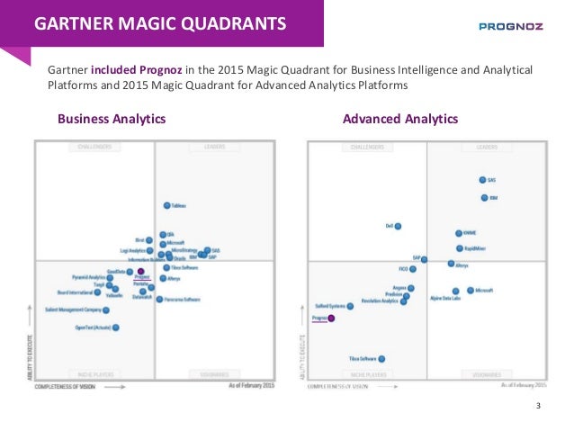 Quadrant trading system