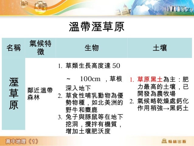 寒帶針葉林
名稱 氣候特徵 生物 土壤
寒帶
針葉
林
歐亞大陸
和北美北
部：月均
溫＞
10℃
1. 多分布杉、松等樹種，
多呈完整帶狀分布
2. 葉片成針狀且有厚角質
層，可避免過度蒸散且
能減緩強風的衝擊
3. 大多數的動物冬季具有
貯...