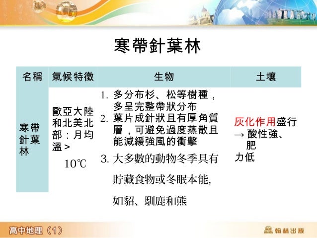 夏季時,馴鹿在冰上吃草