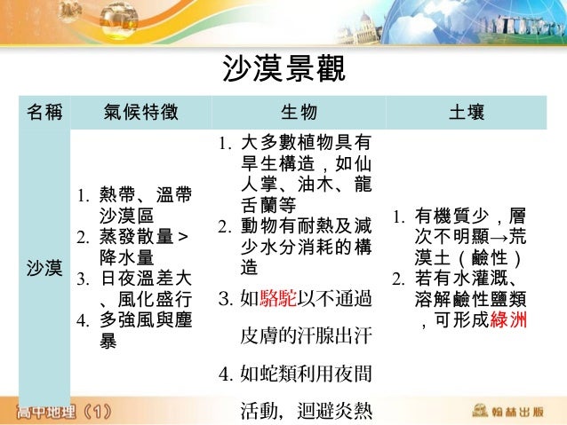 熱帶雨林氣候 磚紅壤