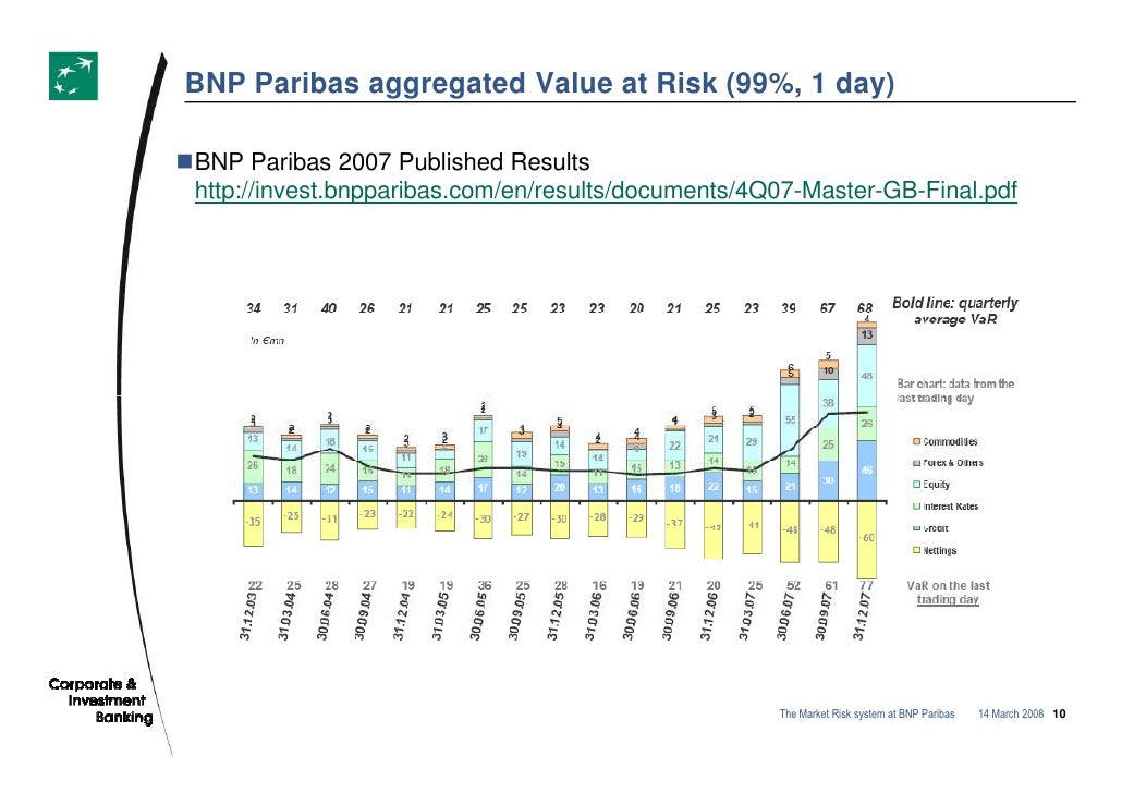 Bnp paribas trading system