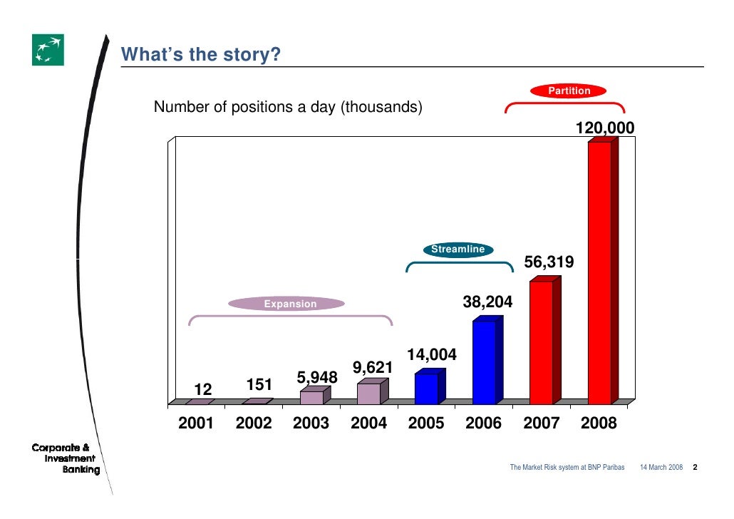 Bnp paribas trading system