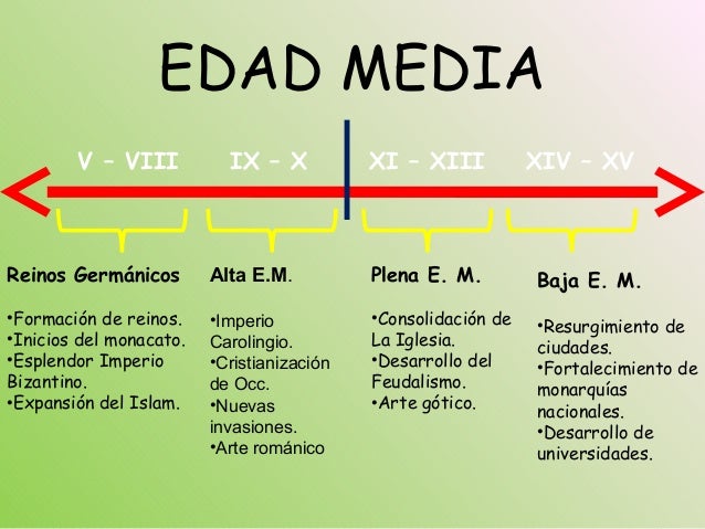 Edad media Profe de Historia