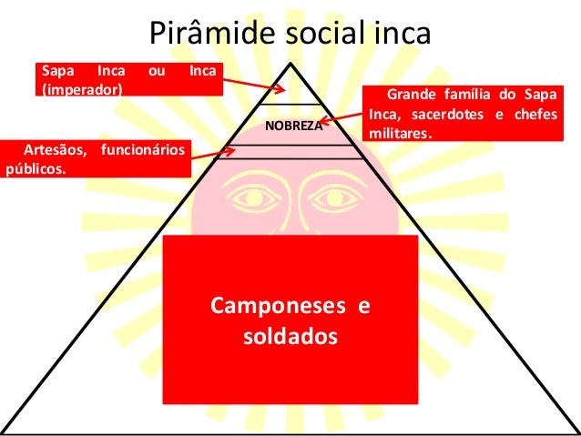 Resultado de imagem para sociedade inca