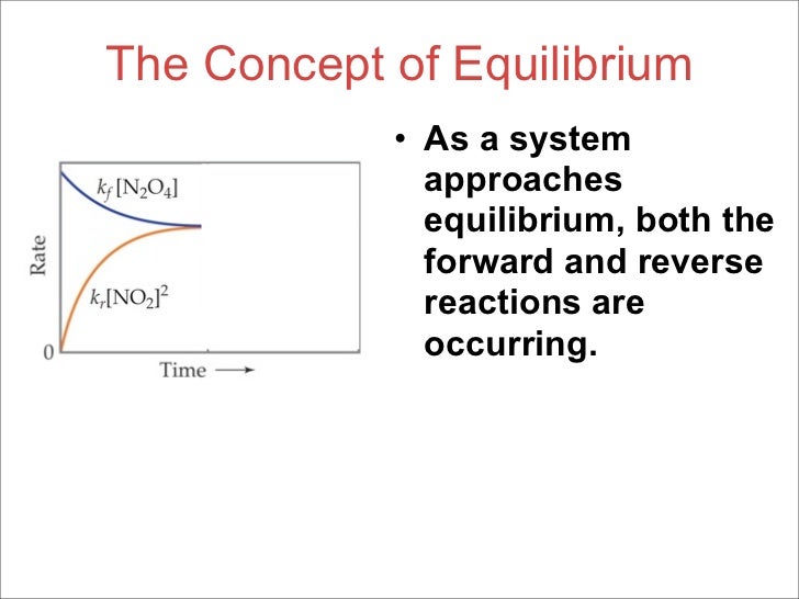 Chemical equilibrium | chemistry | science | khan academy