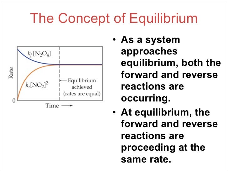 Chapter 15 Lecture Chemical Equilibrium