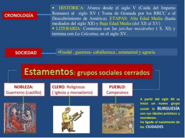 Contexto Social De La Edad Media
