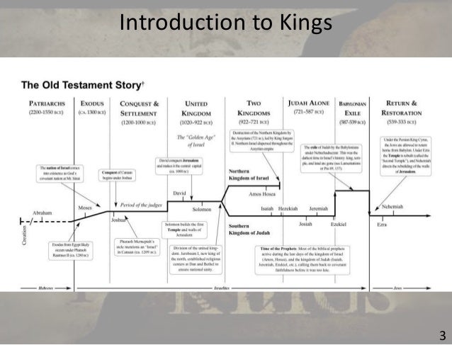 bible book summaries: old testament essay Full list order for the books of the bible with introductions and summaries including both the old and new testament study all bible books online in over 50 translations the new testament is a collection of 27 books, usually placed after the old testament in most christian bibles. bible book summaries: old testament essay Full list order for the books of the bible with introductions and summaries including both the old and new testament study all bible books online in over 50 translations the new testament is a collection of 27 books, usually placed after the old testament in most christian bibles.