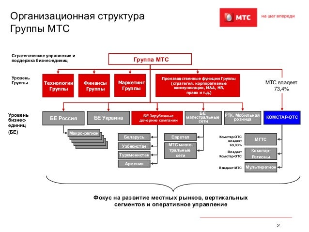 Самая модная причёска для парней