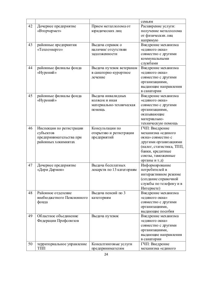 справки приоритетной получение