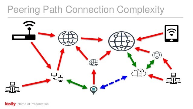 internet economics Key terms of internet economics cost structures cost structures are an area in which the information economy differs from previous eras recall that fixed costs refers to sunk costs such as the cost of setting up an auto factory and marginal costs refers to the cost to produce an additional unit, like an auto for instance, in terms of cost. internet economics Key terms of internet economics cost structures cost structures are an area in which the information economy differs from previous eras recall that fixed costs refers to sunk costs such as the cost of setting up an auto factory and marginal costs refers to the cost to produce an additional unit, like an auto for instance, in terms of cost.