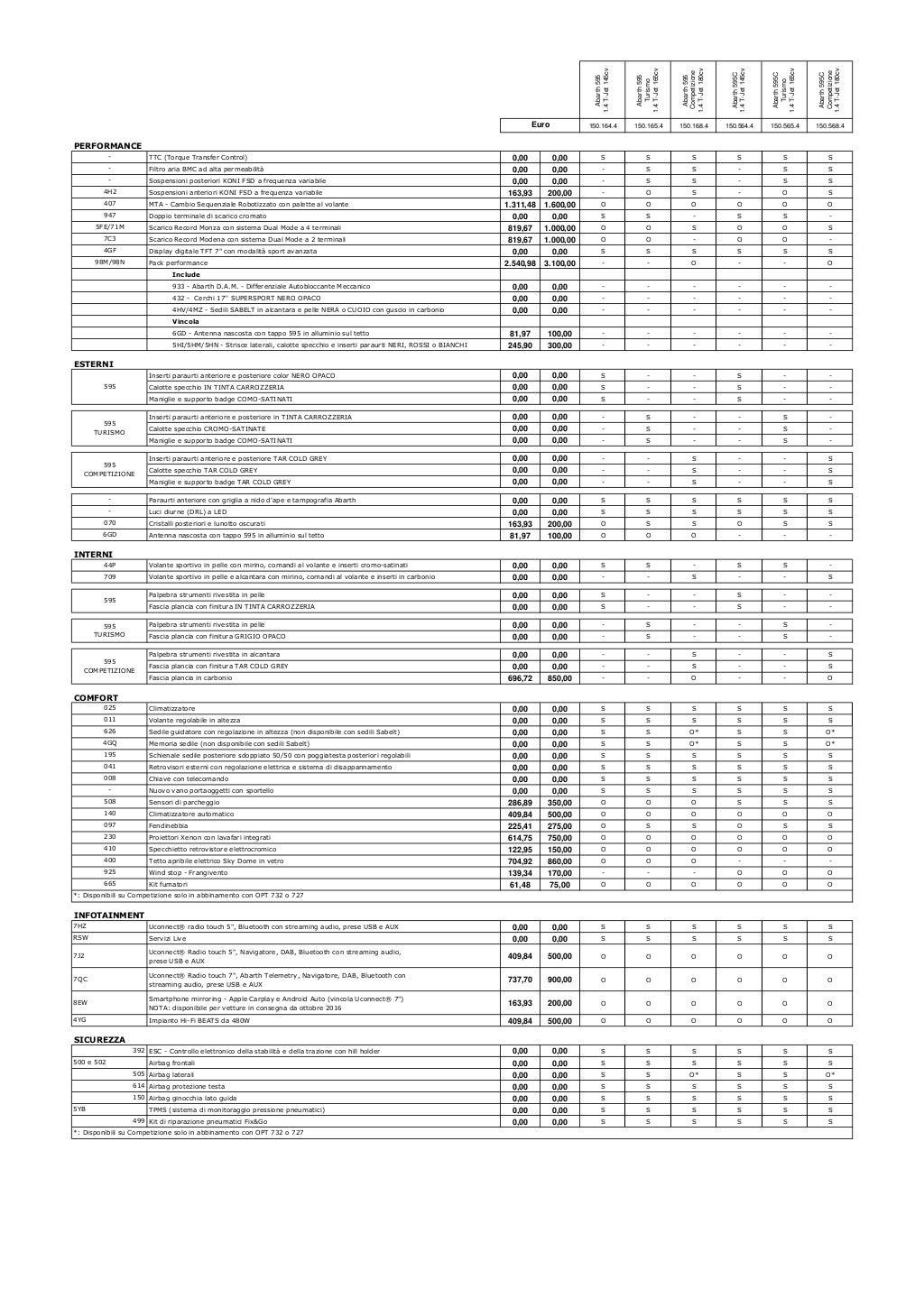 abarth-595-listino-prezzi-2016-maggio-3-1024.jpg