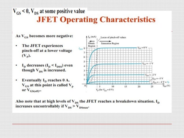 p-Channel JFET characteristics with IDSS = 6mA and VP = +6 V. 