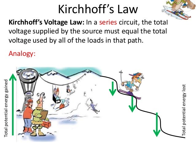Currents and DC circuits « KaiserScience