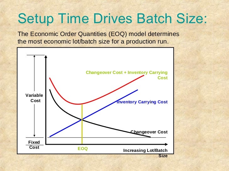 16 lean manufacturing