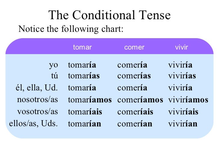 16-the-conditional-tense