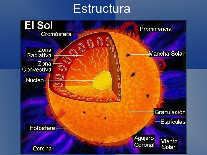 17 El Sol