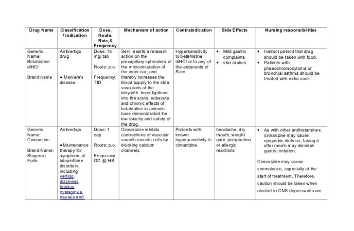 Etoricoxib Drug Study Nursing Considerations