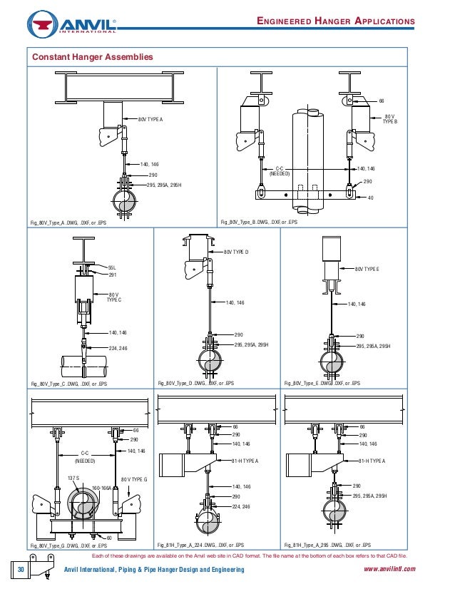 Anvil Pipe Hanger Design Engineering Anvil Pipe Hanger Design Engineering